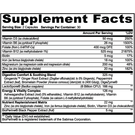 Retora - Digestion Support for GLP-1 Users