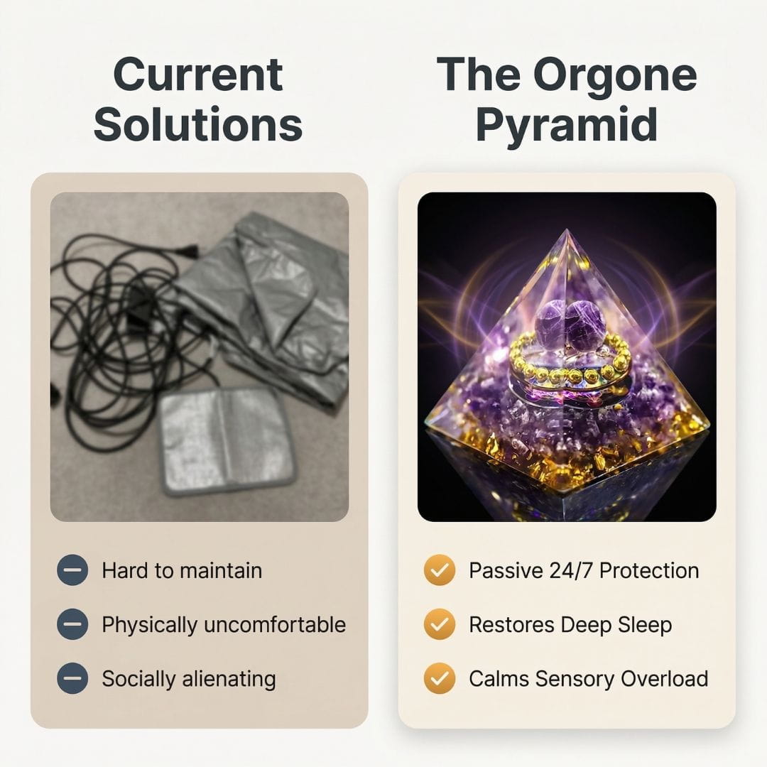 Amethyst Orgonite Pyramid